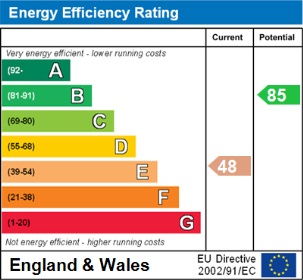 3 bed house to rent in Cwm Cottages (Water rates included in rent), Cwm Risca - Property EPC